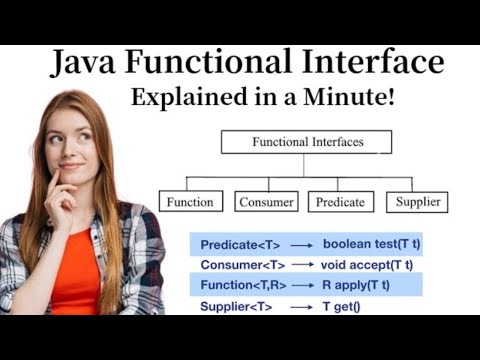 Java Functional Interface Tutorial: A Step-by-Step Guide