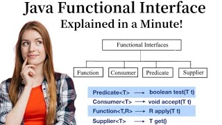 Java Functional Interface Tutorial: A Step-by-Step Guide