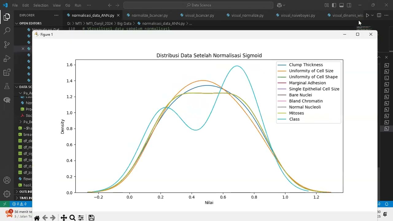 Data Science : Pre-Proses Normalisasi Data dan Visualisasi Menggunakan Python
