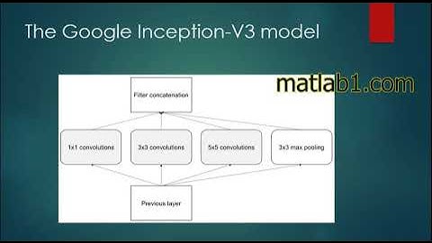 Chapter2 : part12 : Google Inception V3 model