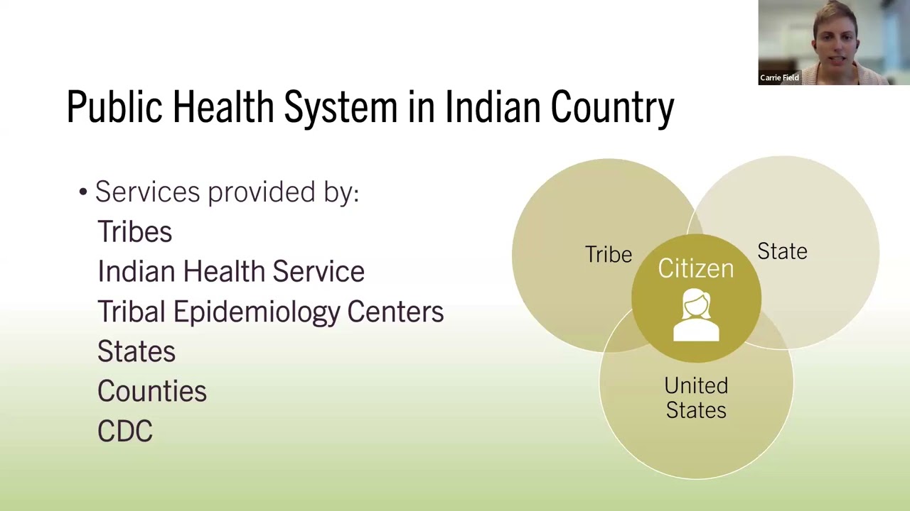 Tribal PH Data Modernization Learning Community on Tribal Public Health Authority