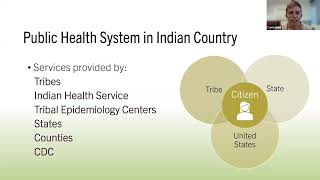 Tribal PH Data Modernization Learning Community on Tribal Public Health Authority Guide