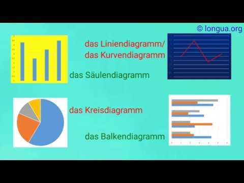 A2, B1, B2, C1, Übungen, Statistiken, Graphik, Diagramm, beschreiben ...