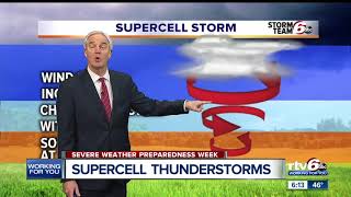 Severe Weather Preparedness Week: Supercell Thunderstorms