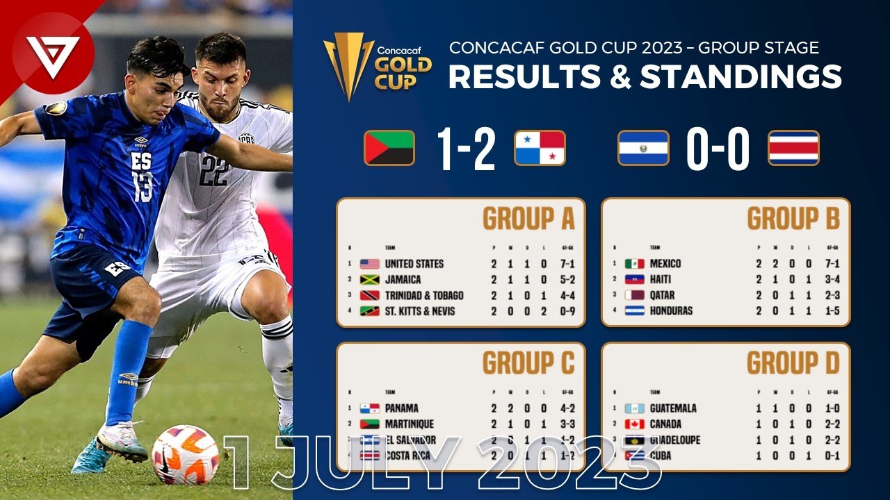 Results and Standing Table CONCACAF Gold Cup 2023 as of 1 July 2023