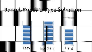 11411 NLP Project Final Report (Team: noahsmith)