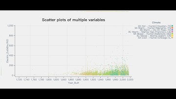 Scatter plot   HD 720p