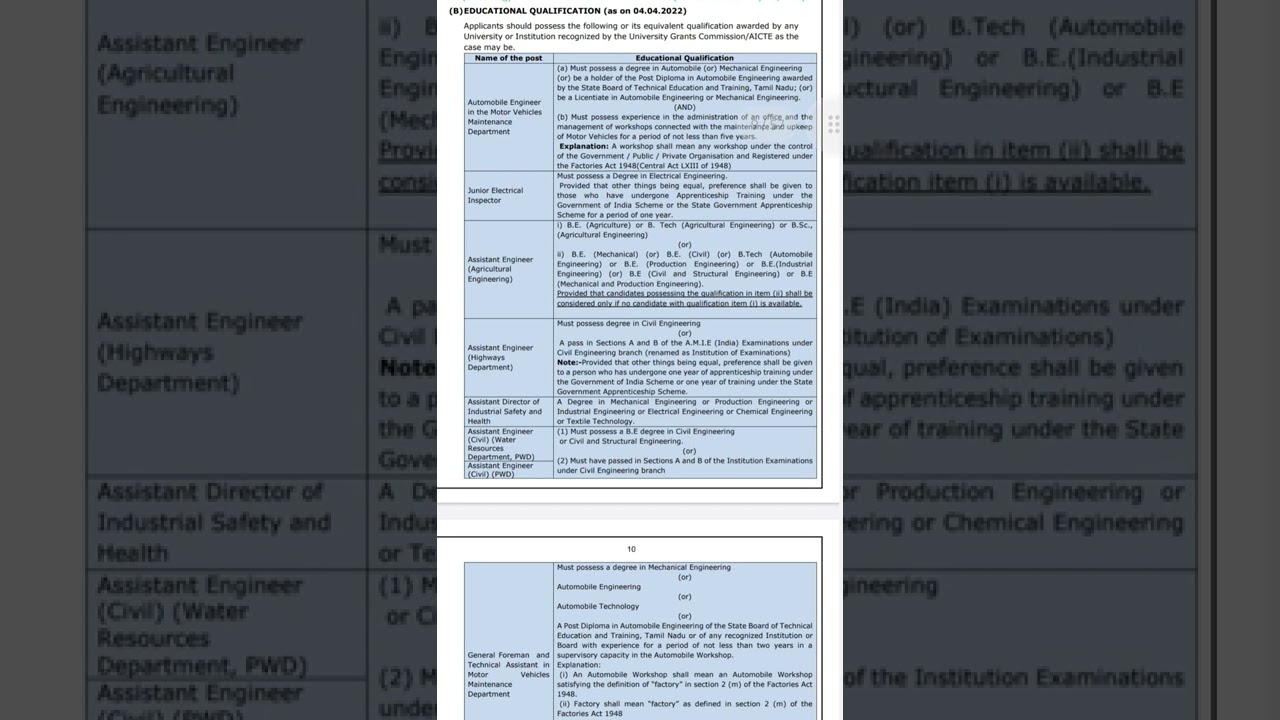 TNPSC AE NOTIFICATION 2022