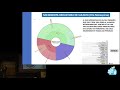 Estudio de la microbiota intestinal y sus alteraciones. 2ª parte (Dr. Blas López Rueda)