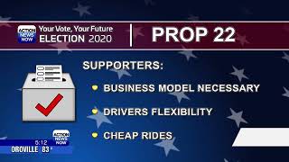 Proposition 22 explained