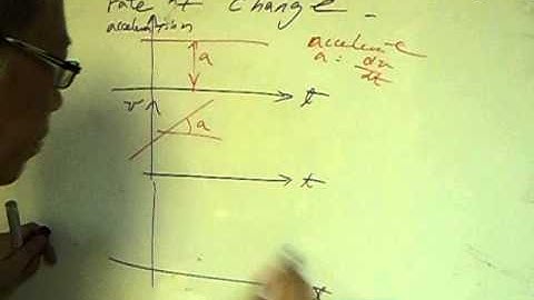 HKDSE maths Calculus Differentiation 入門 part 2 梁 sir 廣東話講授