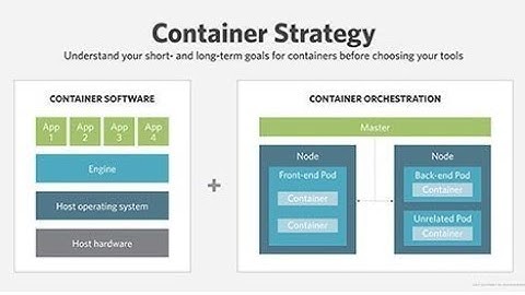 What is a containerization strategy? Detailed Video about Containerization Strategy.