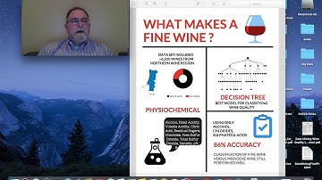 Wine Quality Classification Modeling