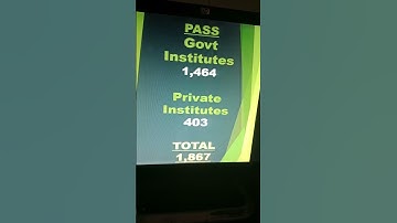 BISE Lahore 9th result 2024 #result2024 #lahorepakistan #biseresult