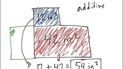 [3.MD.7d-1.0] Adding Partial Areas - Common Core Standard