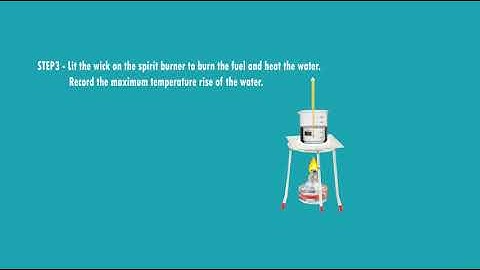 Enthalpy of combustion of ethanol