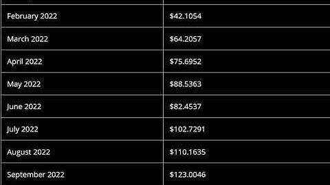 Unfi (Unifi Protocol DAO) Coin Price Prediction 2021, 2022   -Unifi Protocol Price Prediction