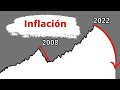 ¡La inflación está aquí! ¡Solo que no la ves!