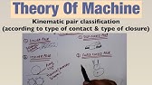 Classification of Kinematic pairs with animation (BRB) - YouTube