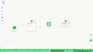 How To Use AI Routers For Intent Detection From Co