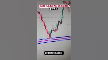 Intraday trading indicator?#cprindicator #tradingview #pivotrange #pivotboss #loss #shorts