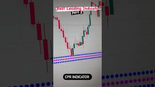 Intraday trading indicator?#cprindicator #tradingview #pivotrange #pivotboss #loss #shorts