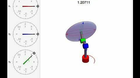 Manipulability Ellipsoid of a Robot Arm