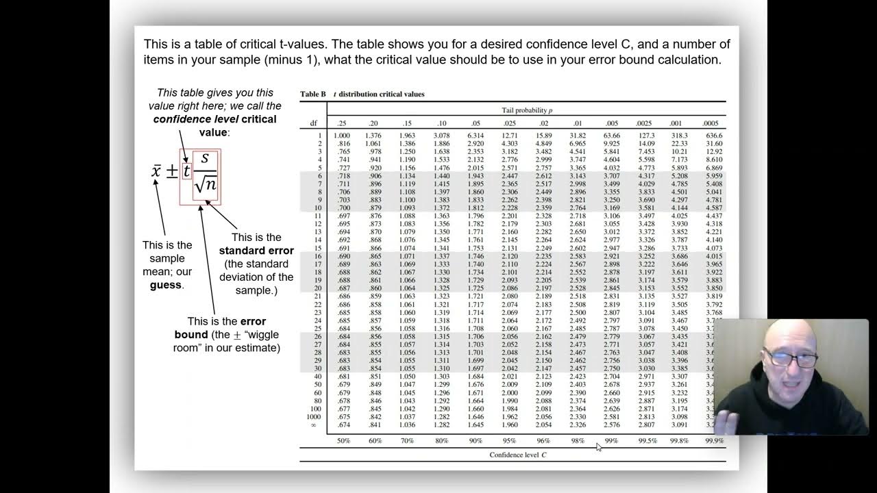 How To Find Margin Of Error With Unknown Standard Deviation
