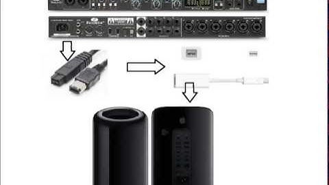 Coursera - Intro to Music Production - Lesson 1