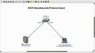 DHCP Snooping and IP Source Guard