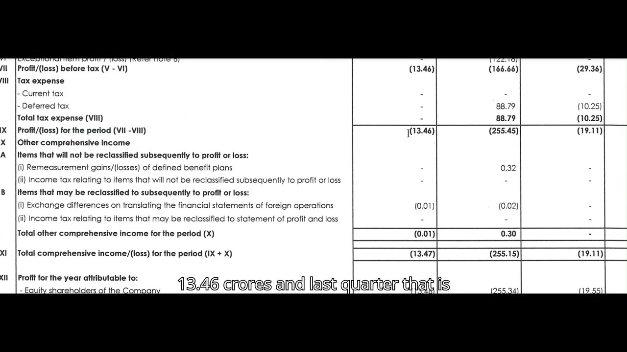 Solara Active Pharma Results | Solara Active Pharma Latest Results | Solara Active Pharma Q1 Results