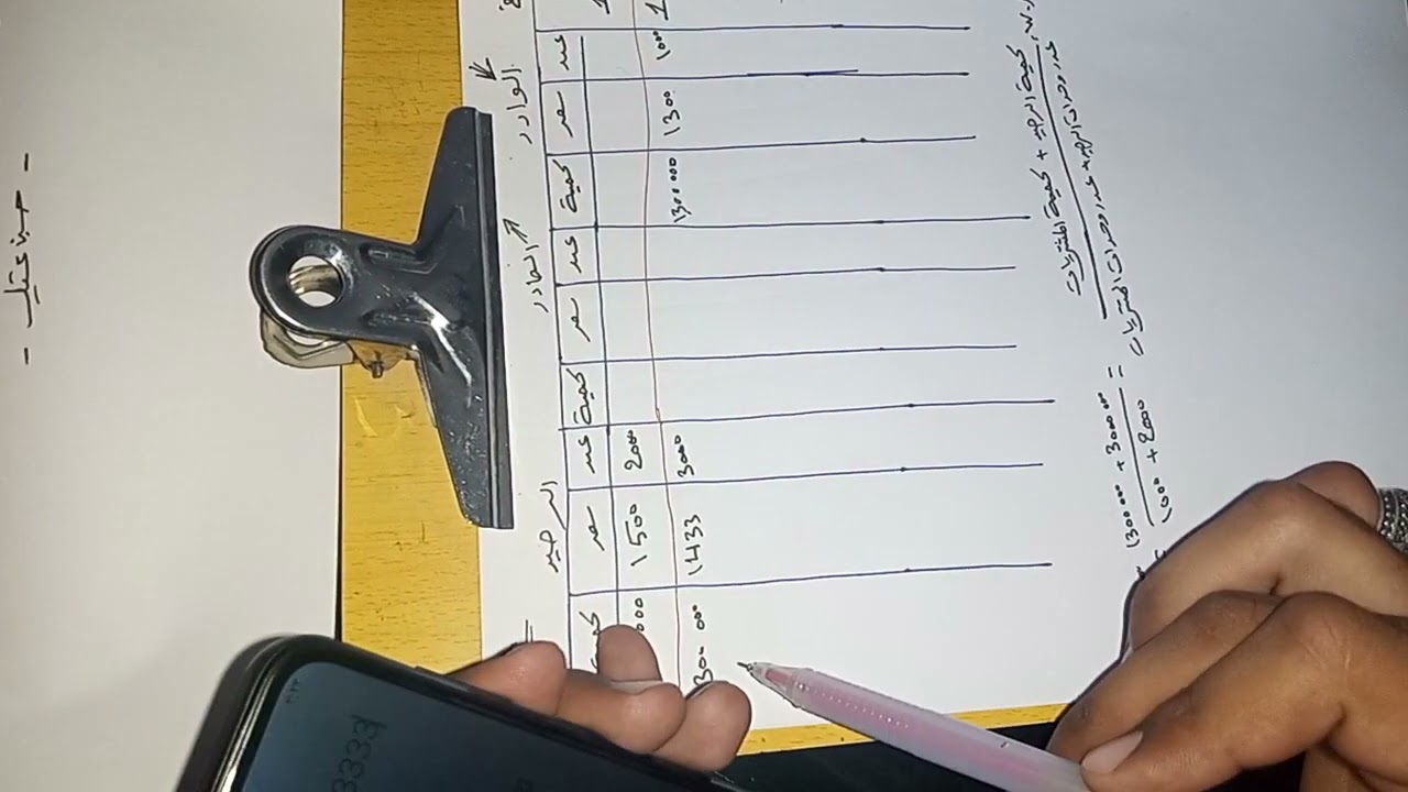 المخزون السلعي طريقة المعدل الموزون ـ حسين  عقيل ـ جامعة كربلاء ـ العلوم ماليه والمصرفيه