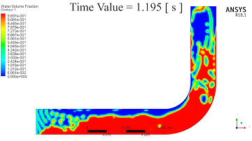 Transient simulation of a multiphase flow in a riser, Terrain slugging