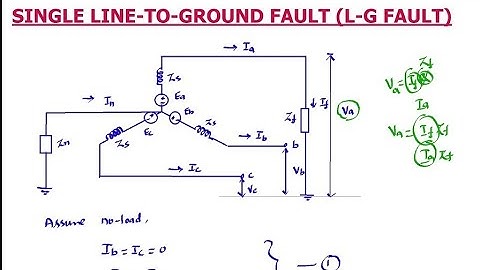 SINGLE LINE TO GROUND FAULT (L-G  FAULT) Derivation - Power System Analysis
