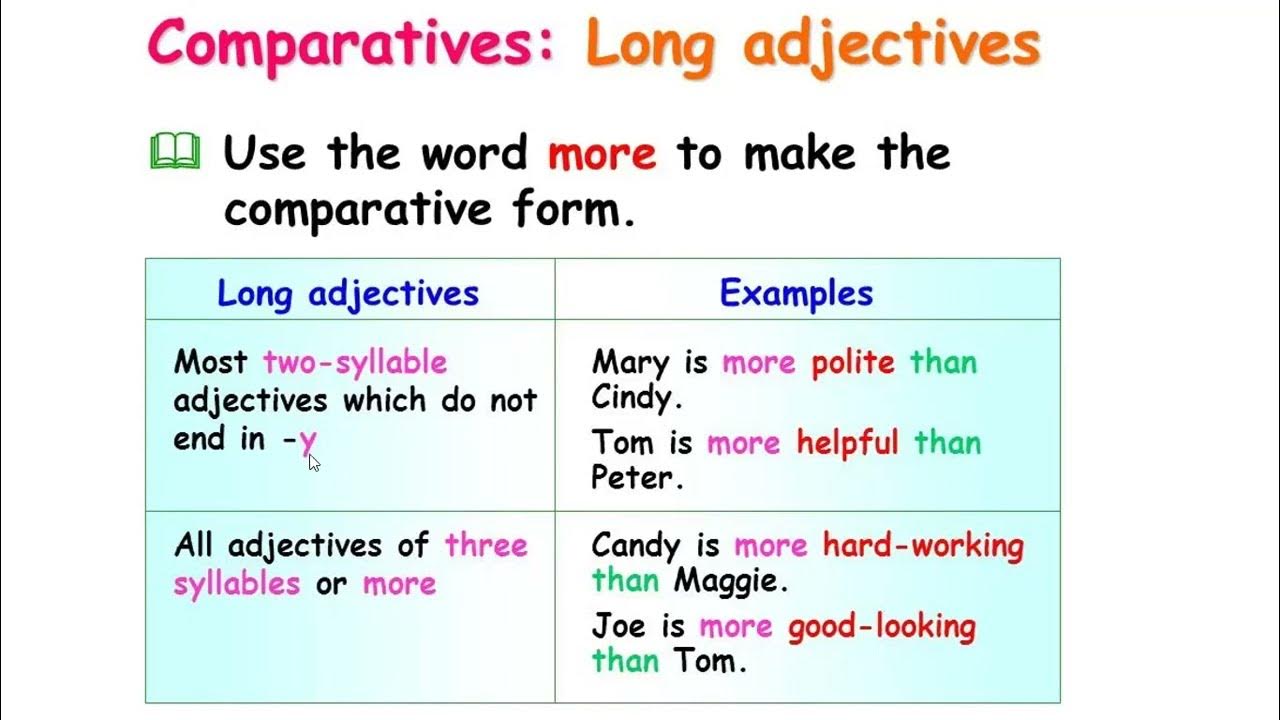 Attractive comparative. Comparative. Comparative adjectives. Comparison of adjectives. Comparative урок английского.