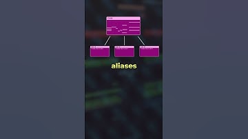 Using MIDI region alias in #logicpro #logicprox #logicprotips #musicproduction #mixing