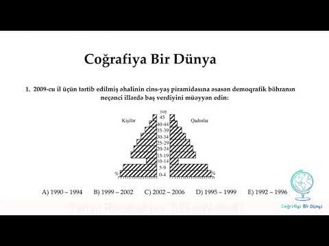 Video: Demoqrafik Böhran Nədir