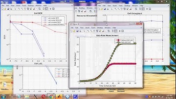 Uplink Scheduling in LTE-Advanced using SC-FDMA Protocol, OFDMA, LTE, PAPR, PUSCH