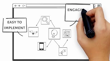 Three Deliverables Every Enterprise Architect Should Provide to the Project Management Office