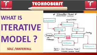 #softwaretesting | ITERATIVE MODEL IN SDLC