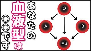 天才 クイズ あなたの本当の血液型は・・・？あなたが良く間違えられる血液型はこれ！