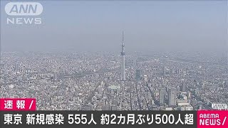 東京555人　約2カ月ぶり500人超えた新規感染者数(2021年4月7日)