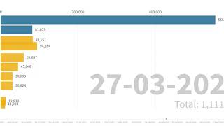 Coronavirus Update Covid 19 World Stats