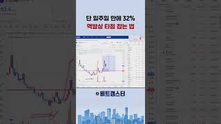 단 1주일만에 32% 역발상 타점