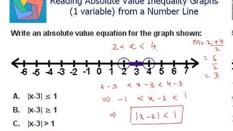 Reading Absolute Value Inequality Graphs (1 variable) from a Number Line