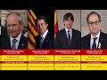 Timeline Presidents of Catalonia