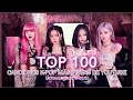 TOP 100 | Las Canciones K-POP Más Vistas De YOUTUBE (Actualizado Agosto 2020)