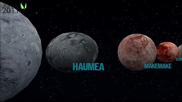 Dwarf Planets Size Comparison (3D Version)