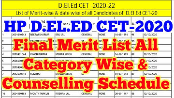 HP D.el.ed JBT CET 2020 Final Merit List & All Category Wise Counselling Schedule OUT | HPBOSE JBT