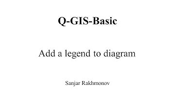 19 How to add a legend to the chart. Print layout in Q-GIS